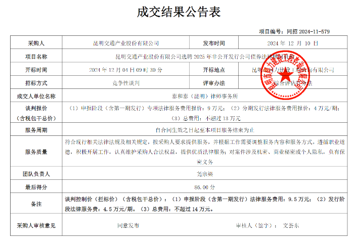 昆明交通產(chǎn)業(yè)股份有限公司選聘2025年非公開發(fā)行公司債券法律顧問機(jī)構(gòu)成交結(jié)果公告（12.10）